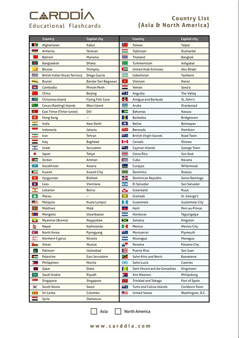 List of countries .